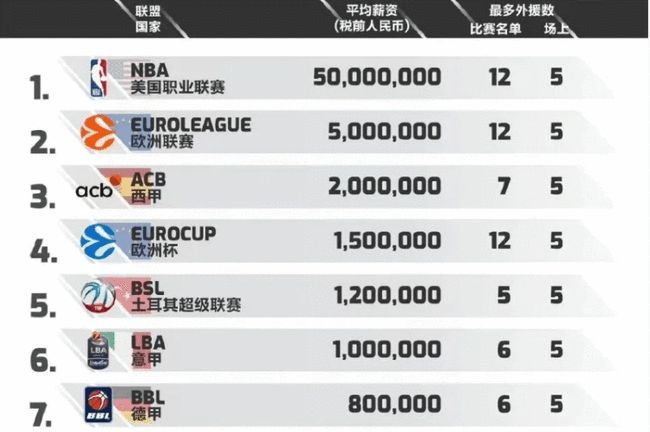 专业训练 专业训练